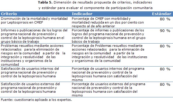 tabla 5