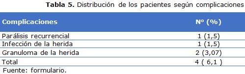 tabla 5