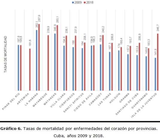 grafico 6