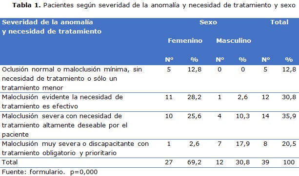 tabla 1