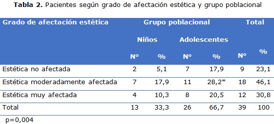 tabla2
