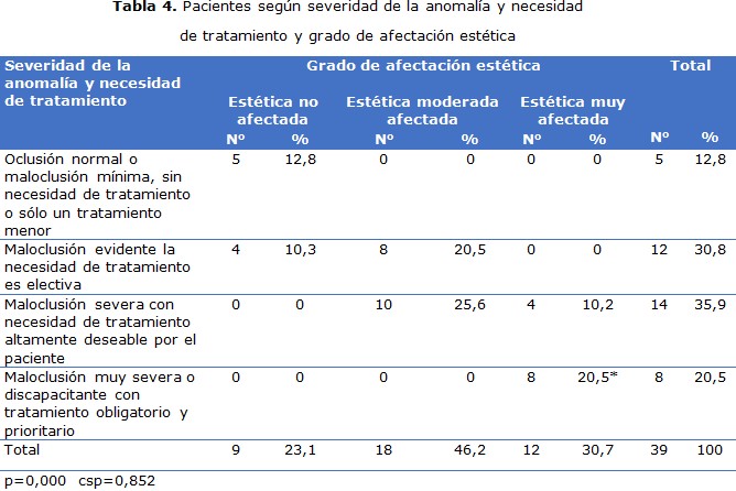 tabla 4