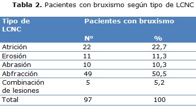 tabla 2