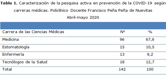 tabla 1