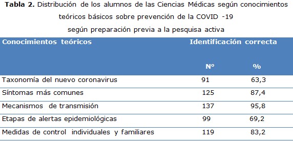 tabla 2