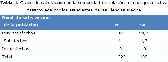 tabla 4
