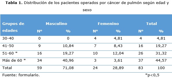 tabla 1