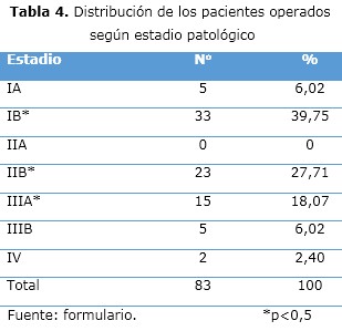 tabla4