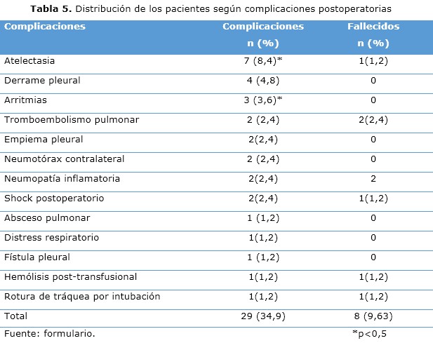 tabla 5