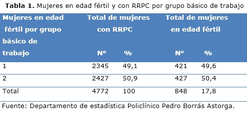 tabla 1