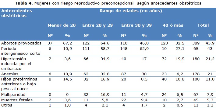 tabla 4