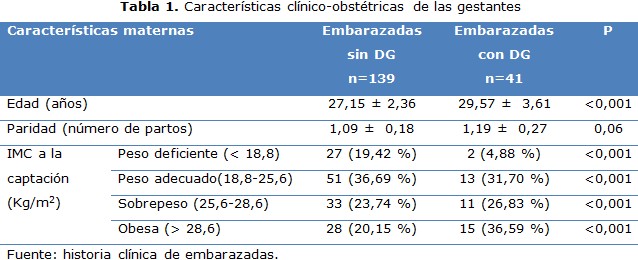 tabla 1