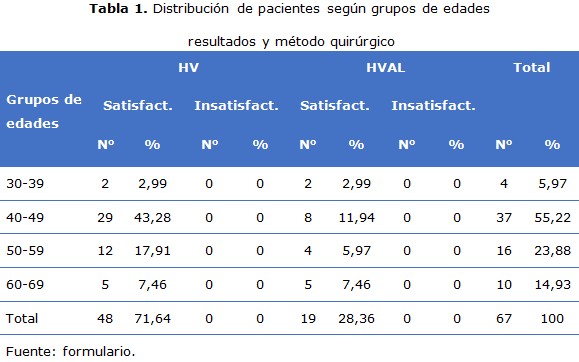 tabla 1