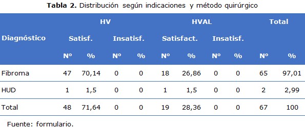 tabla2