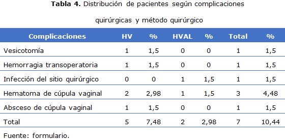 tabla 4