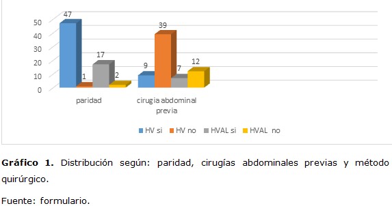 grafico 1