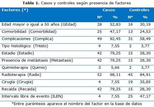 Tabla 1