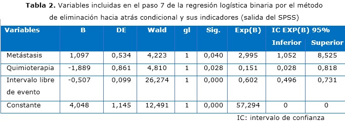 Figura 2