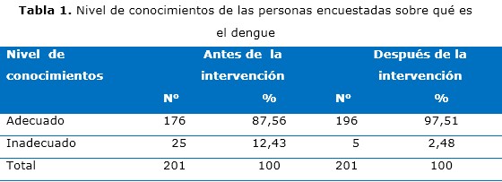 tabla 1
