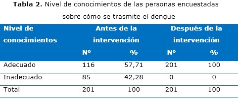 tabla 2