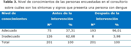 tabla 3