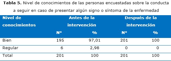 tabla 5