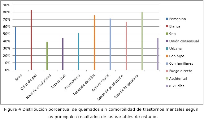 figura4