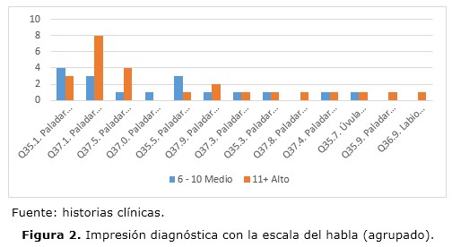 Figura 2