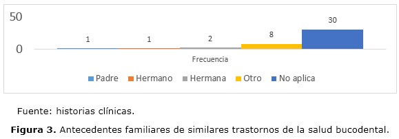 Figura 3