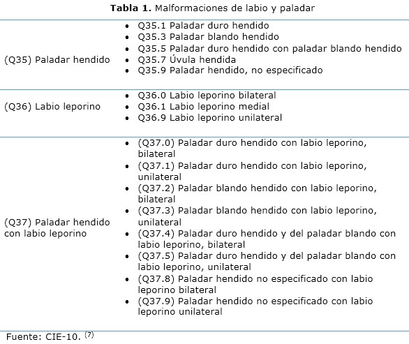 Tabla 1
