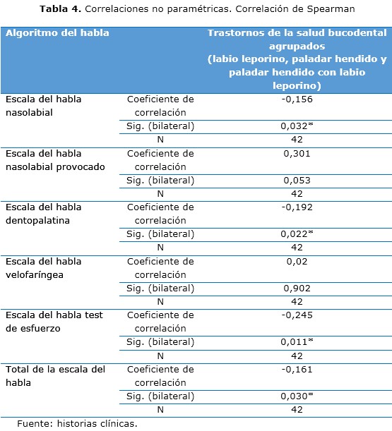 Tabla 4