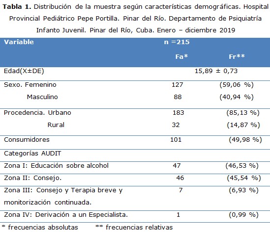 tabla 1