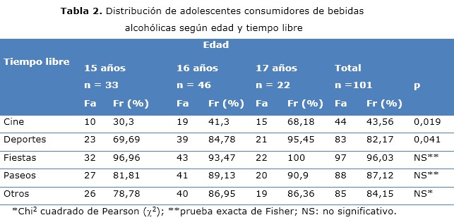 tabla 2