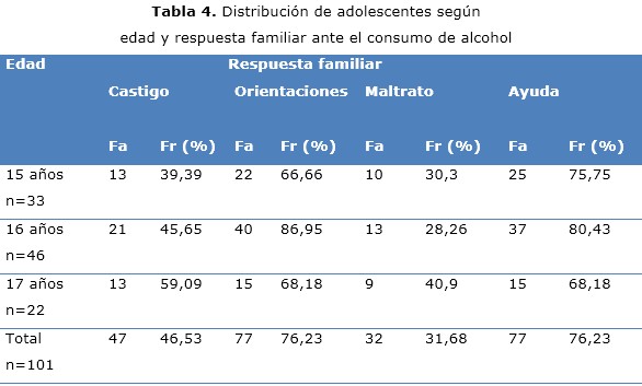 tabla 4