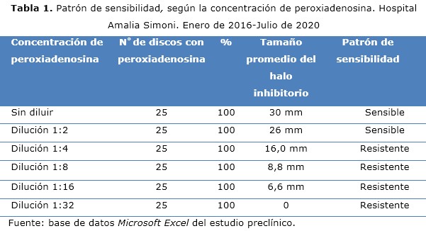 tabla 1
