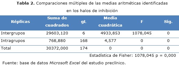 tabla 2