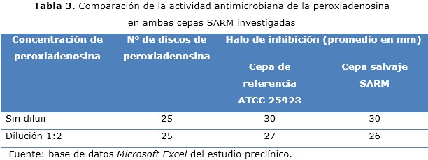 tabla 3