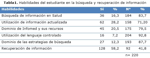 Tabla 1