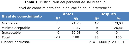 Tabla 1