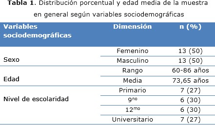 Tabla 1