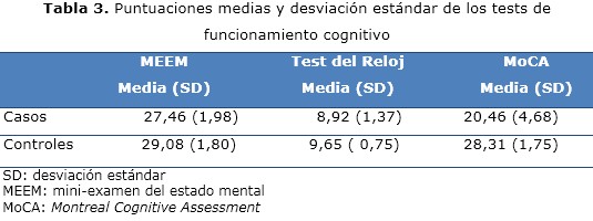 Tabla 3