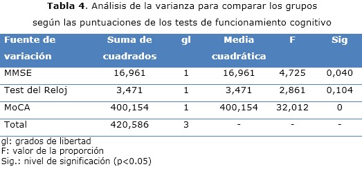 Tabla 4