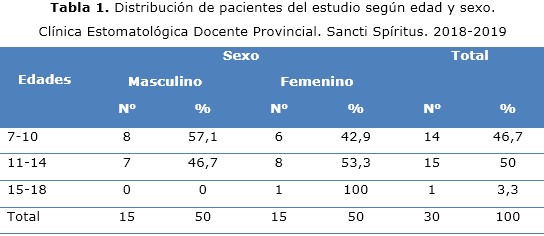 Tabla 1