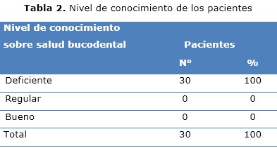 Tabla 2