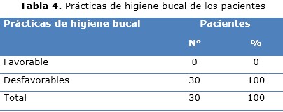 Tabla 4