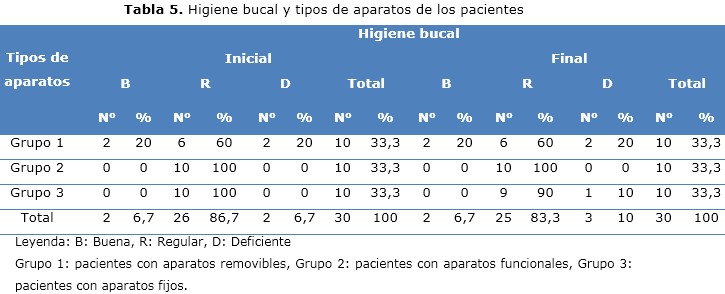 Tabla 5
