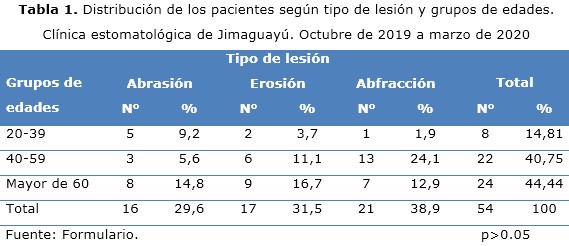 tabla 1