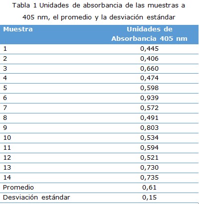 Tabla 1