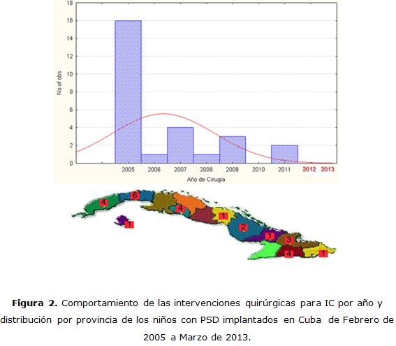 Figura 2