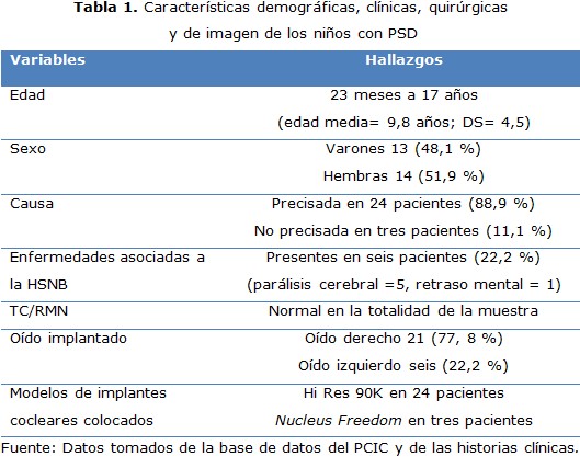Tabla 1